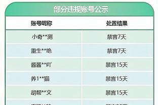 科尔谈变阵原因：我们想提升防守 让保库搭档或能解锁库里的进攻